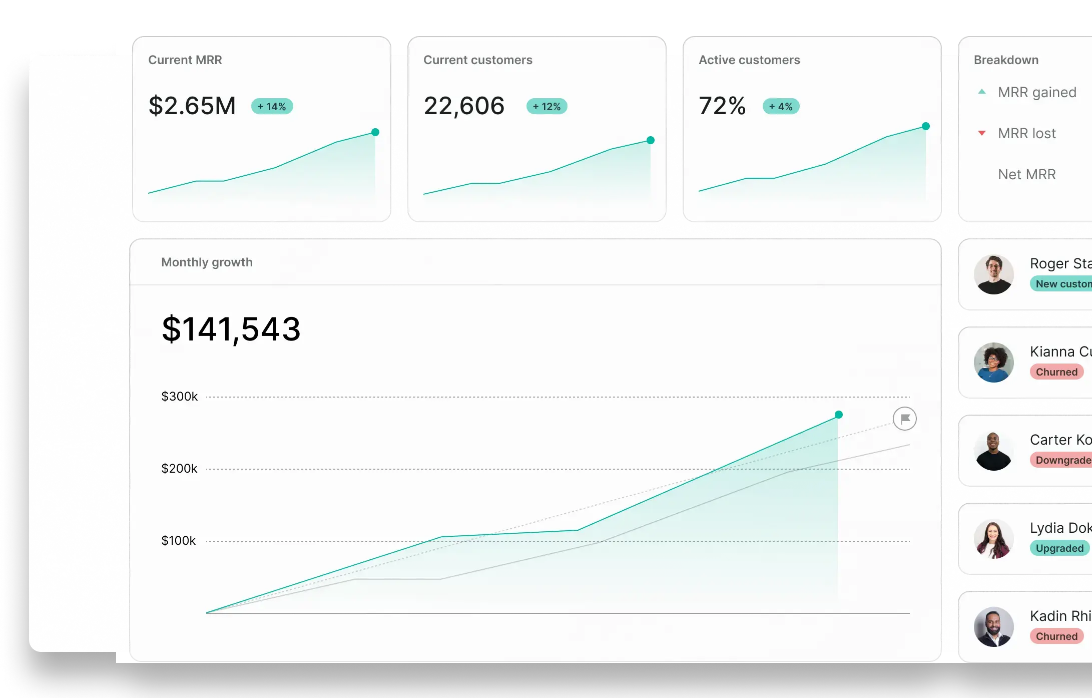 ProfitWell Metrics dashboard illustrated