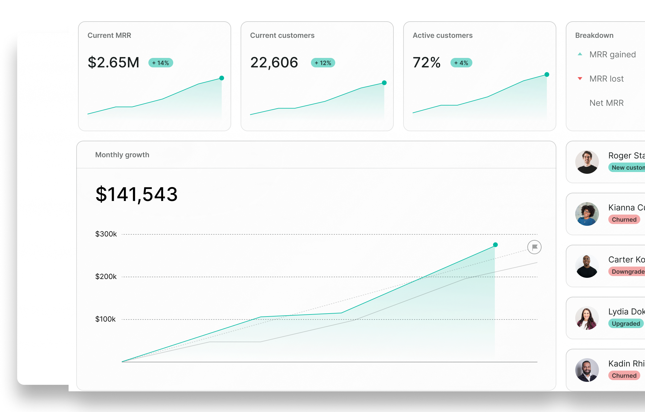 ProfitWell Metrics dashboard illustrated